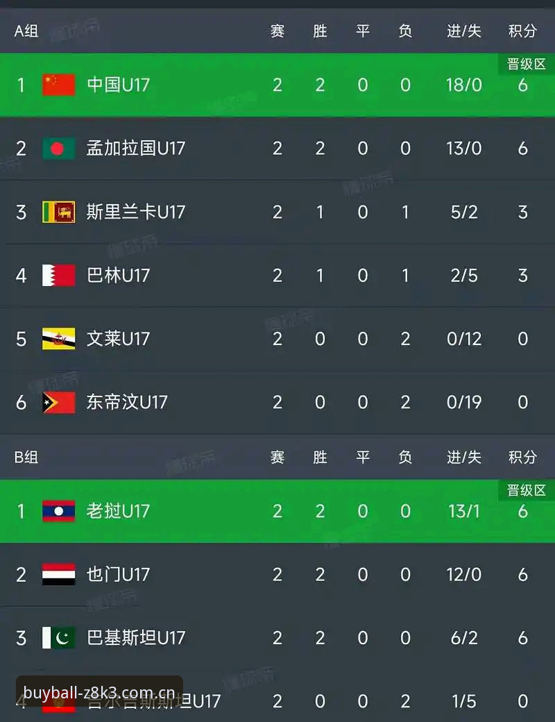 买球APP怎么样对比 U17世界杯赛事投注指南:从抽签结果看最新竞猜攻略